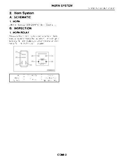 02. Horn System