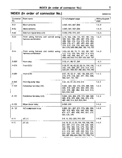 PHJE0001_PAJERO_2001_ELECTRICAL_WIRING_INDEX