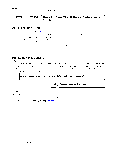 cip0101