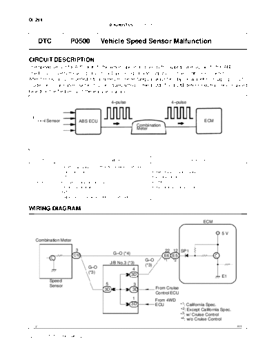 cip0500