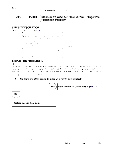cip0101
