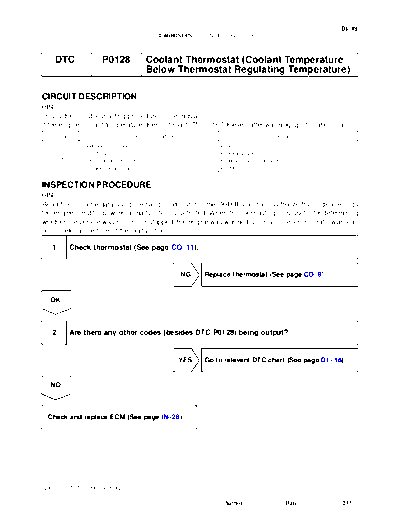 cip0128