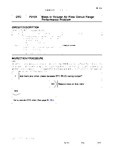 cip0101