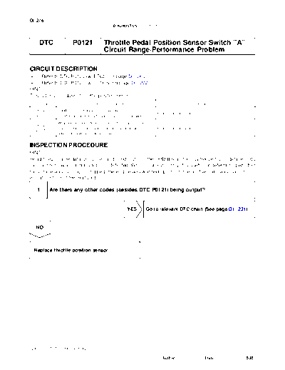 cip0121