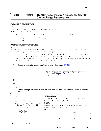 cip2121