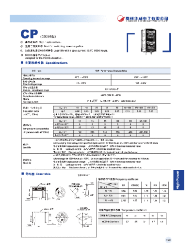 CP