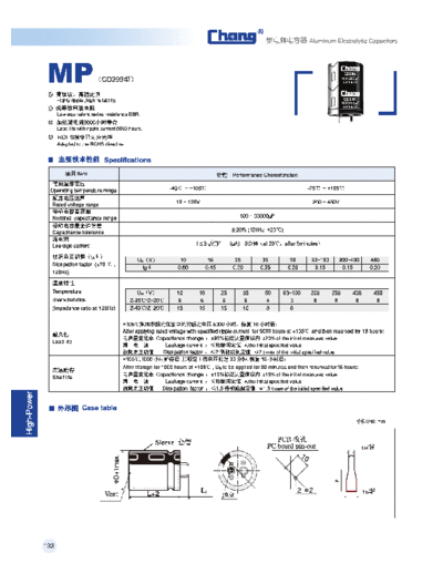 MP