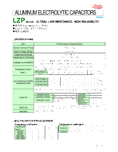 lzp