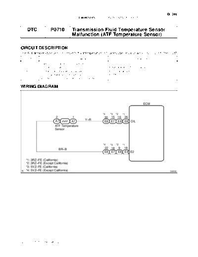 cip0710