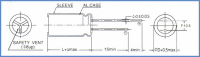 diagram-WG