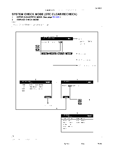 cisysche
