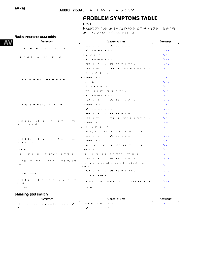 055002