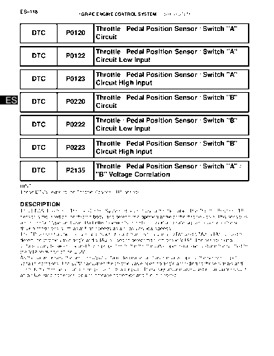 0050022
