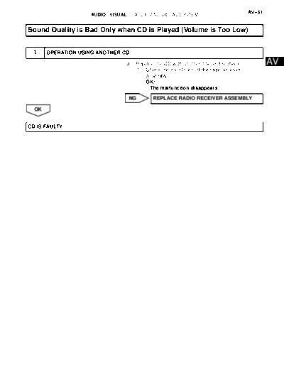 055005