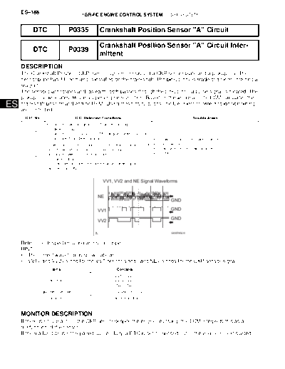 0050031