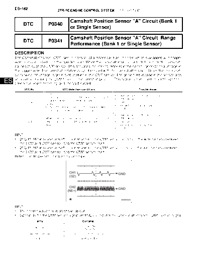 0060031