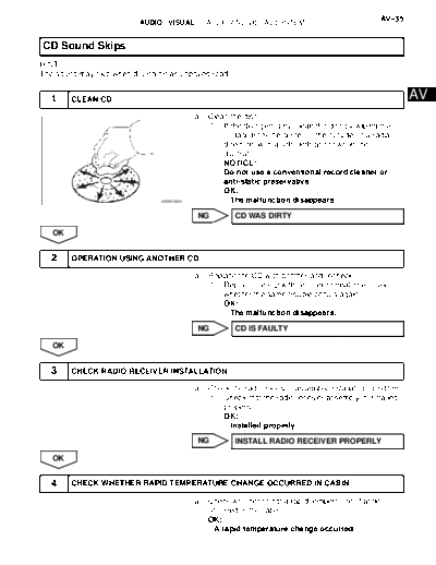 055007