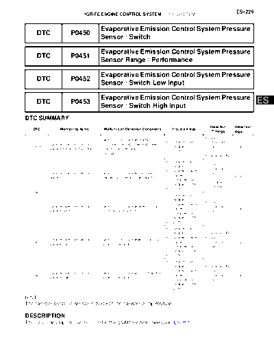 0050036