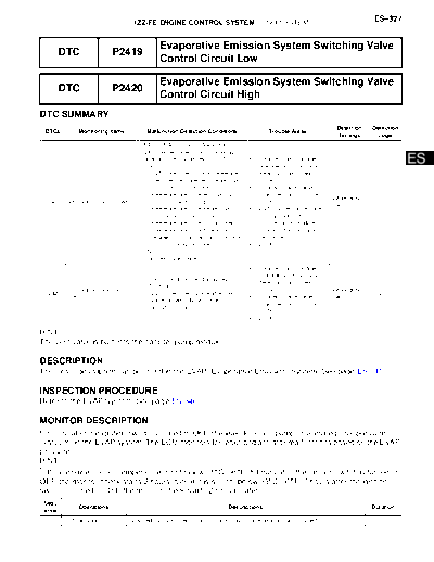 0050054