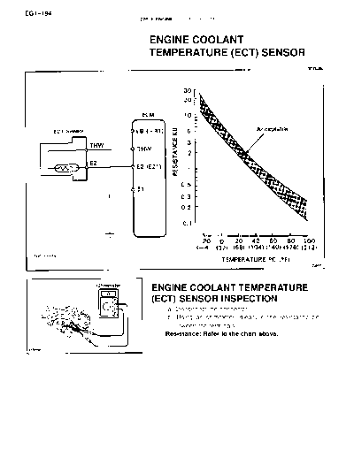 engineco