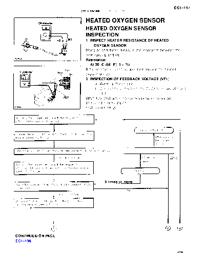 heatedox