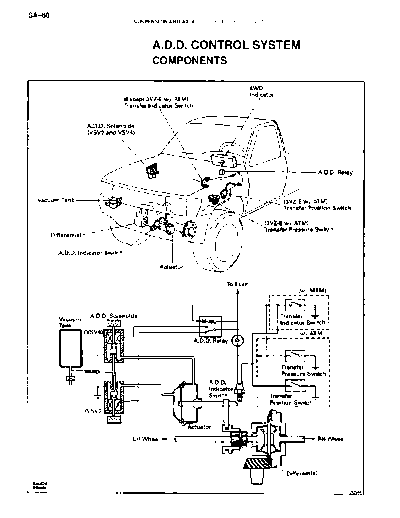 addcontr
