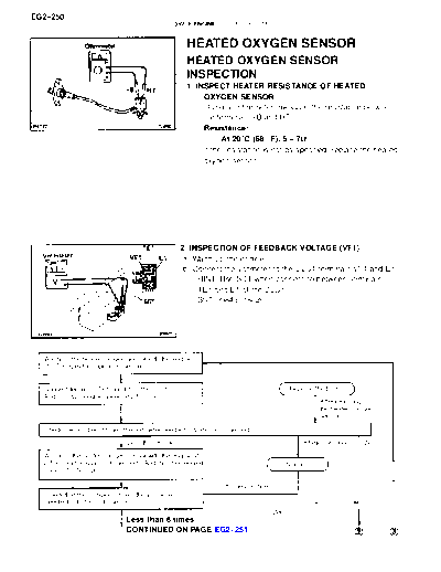 heatedox