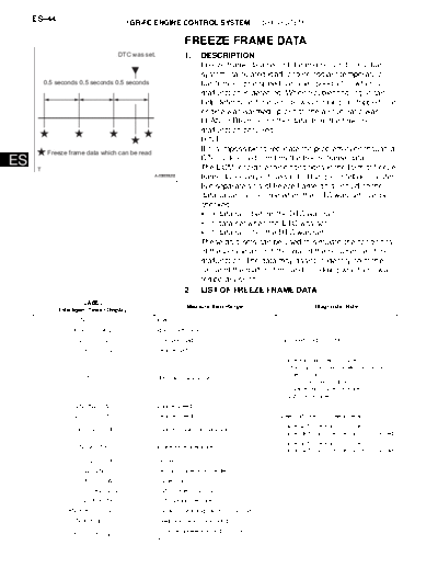 005008