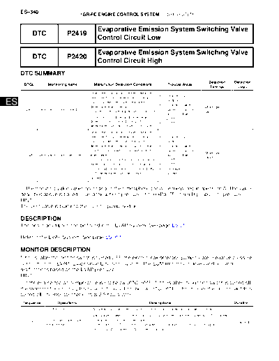 0050056