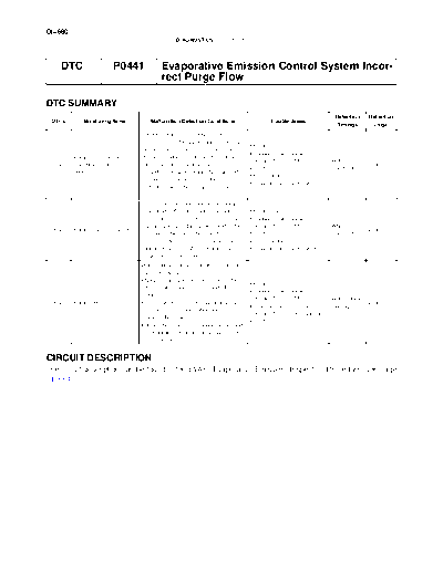 cip0441