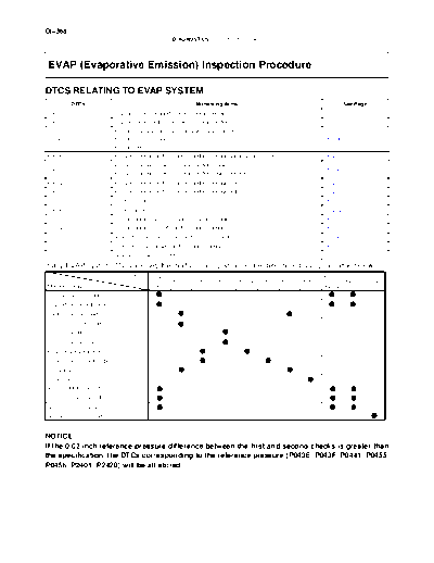 cievapin