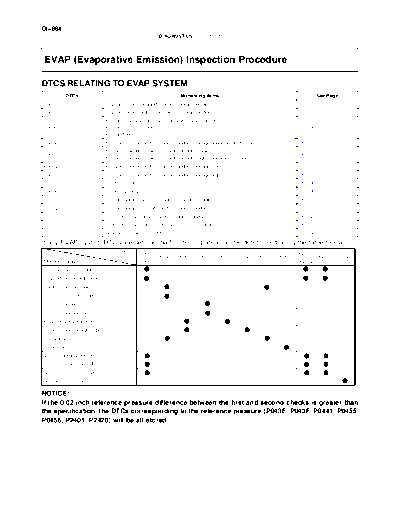 cievapin