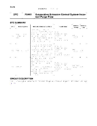 cip0441