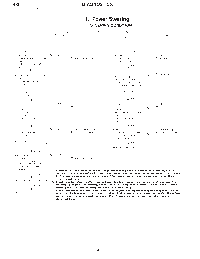 MSA5TCD95L5662