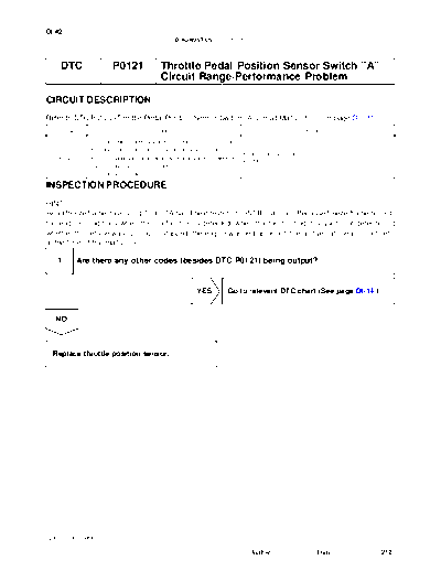 cip0121