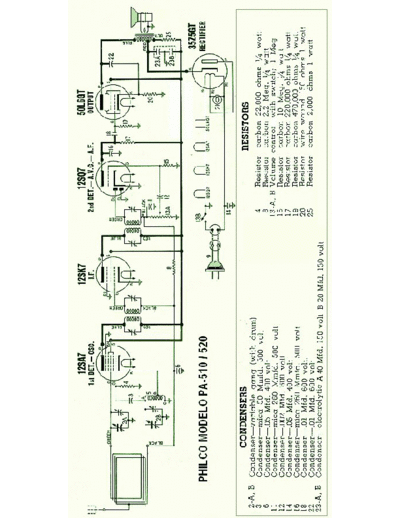 philco+PA510-PA520
