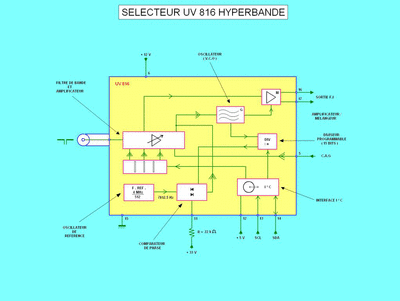uv816-uv917