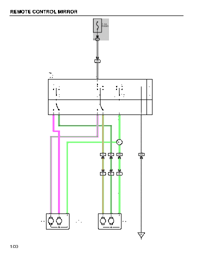 rcm