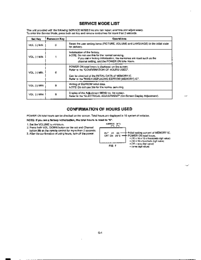 14N21FS