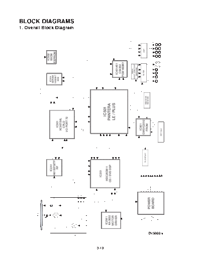 DVD5083 DVD5094 DV5942E