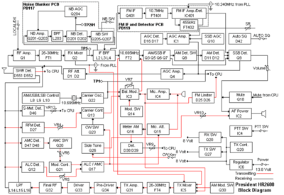 HR 2600(1)