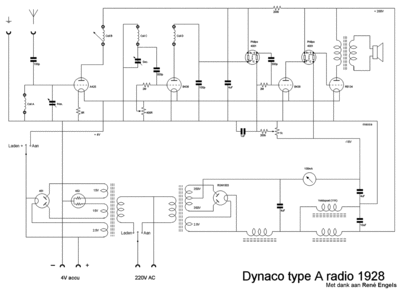 DynacoNL_A