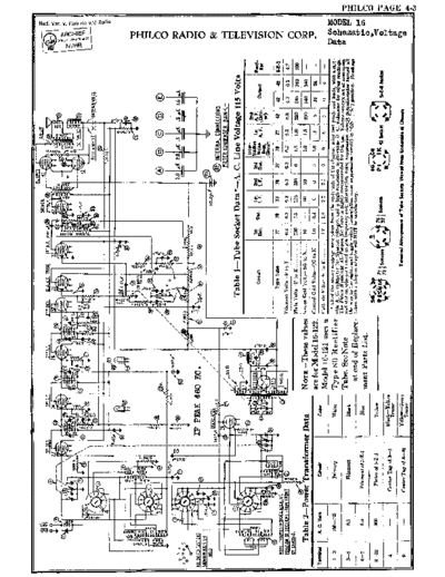 Philco_16