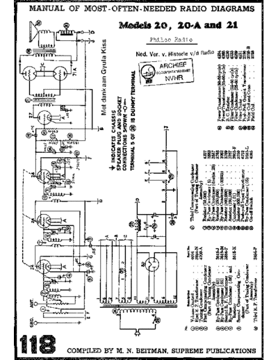 Philco_20