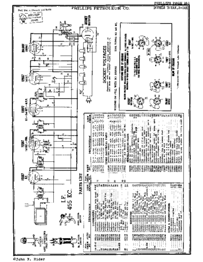 Phillips_3-1A
