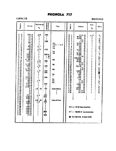 Phonola 717 components