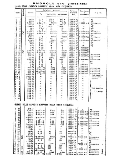 Phonola 910 components I
