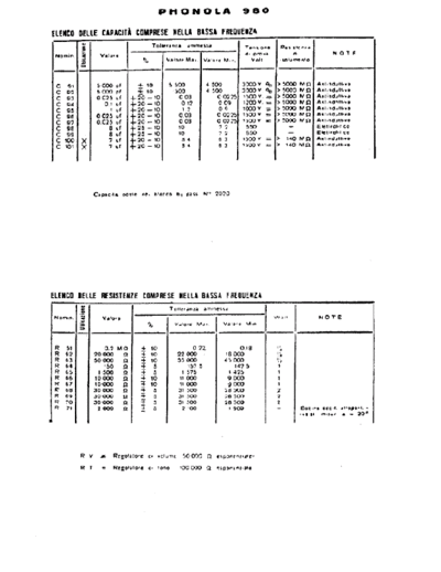 Phonola 980 LF unit components