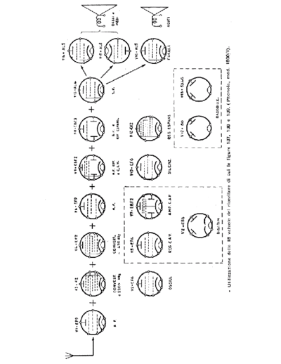 Phonola 1800-1 tubes