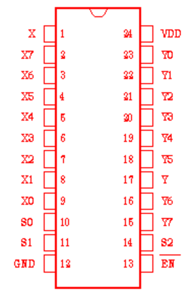 4097